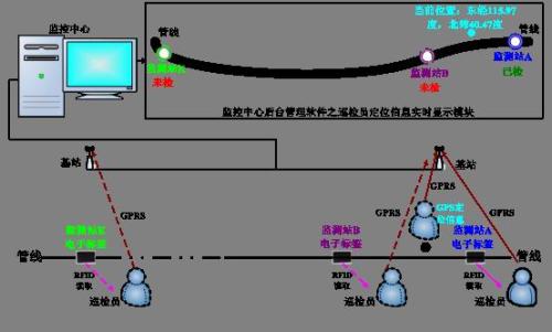 珙县巡更系统八号