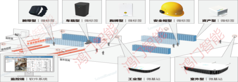 珙县人员定位系统设备类型