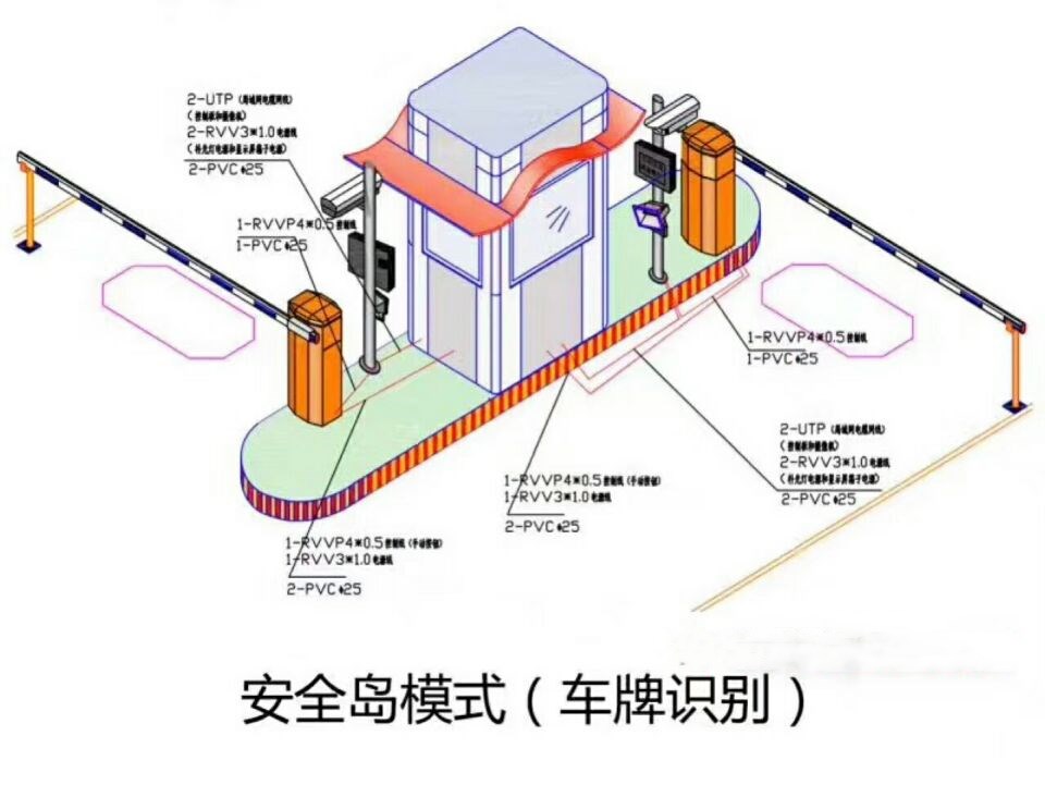 珙县双通道带岗亭车牌识别