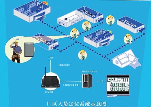 珙县人员定位系统四号