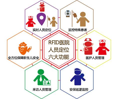 珙县人员定位系统六号