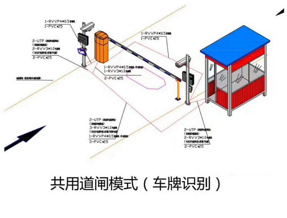 珙县单通道车牌识别系统施工