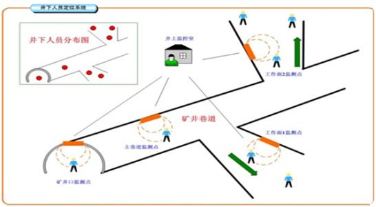 珙县人员定位系统七号