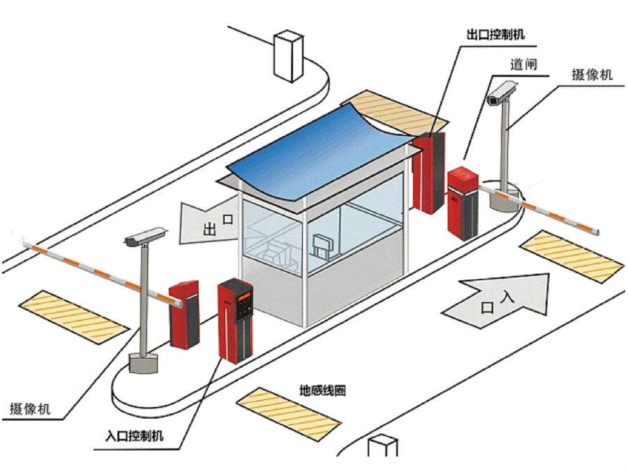 珙县标准双通道刷卡停车系统安装示意